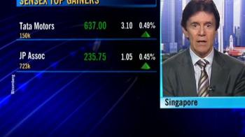 What is driving markets? (Nov 17, 2009)