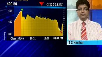 ICICI Sec's view on market trend