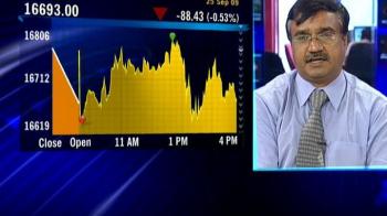 Where are the markets headed? (Sept 29, 2009)