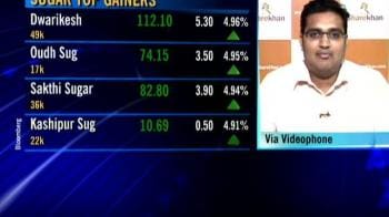 Video : Markets driven by inability or indecision?