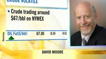 Video : Check on commodities