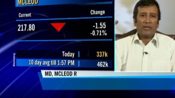 Aditya Khaitan on McLeod Russel's African acquisition