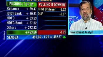Investment analyst R Balakrishnan on market movements