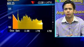 5080 very crucial for Nifty: Siddharth Bhamre