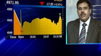 Video : Relief rally expected across global markets: DBS Chola MF