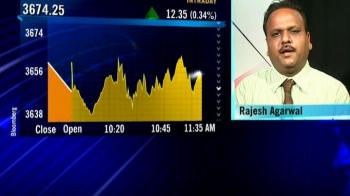 Video : Rakesh Agarwal's view as an investor