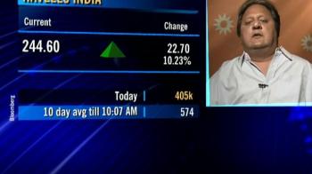 Kapur Sharma on Havells India