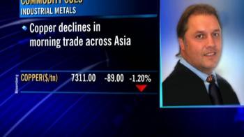 Commodity Broking on Copper prices