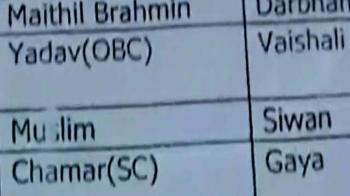 Caste list embarrasses Congress