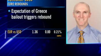 Currency cues: Euro (Mar 3, 2010)