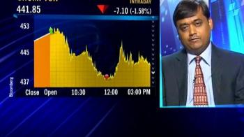 'Auto sector trading at new 52-week highs'