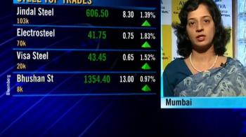 Aviva Life view on markets
