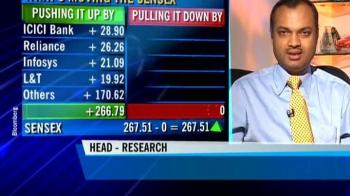 DSP Merrill Lynch view on markets