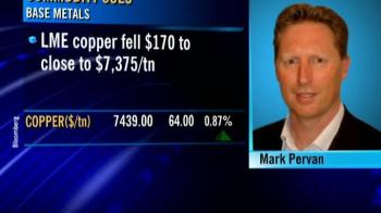 Commodity cues: Base metals