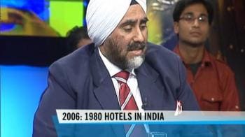 Hotel industry in India