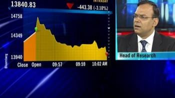 Video : Anand Rathi on outlook for Sensex earnings