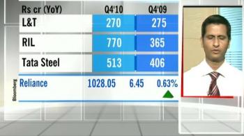 Sensex ends flat; PSUs, capital goods dip