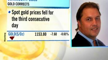 Gold prices are under pressure: Commodity Broking