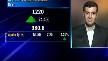 Earnings call: Apollo Tyres