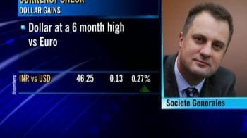 Video : Fed's rate outlook boosted US dollar: Societe Generale