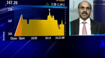 GMR Infra on funding