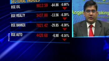 Angel Broking on investor strategy
