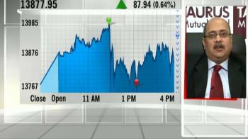 Market outlook for next week