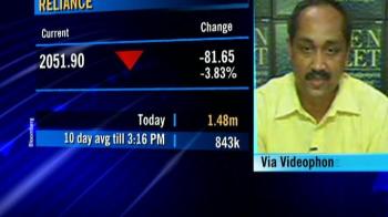 Video : Weakness pulling down markets: Karvy Broking