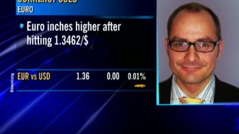 Stan Chart bullish on rupee