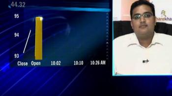 Sharekhan's value picks in midcaps