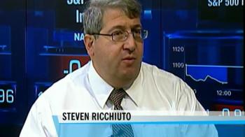 US economy still faces headwinds: Mizuho Securities