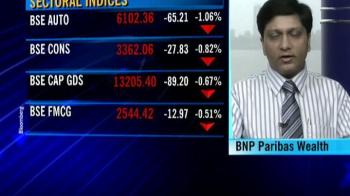 BNP Paribas on markets