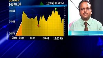 CD Equisearch on markets