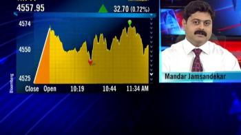 Mandar Jamsandekar on markets