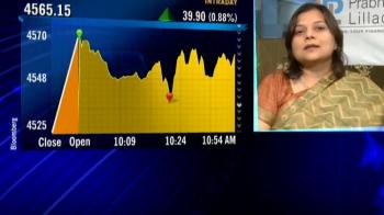 Prabhudas Lilladher view (Jun 3, 2009)