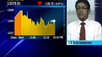 What is keeping markets subdued?