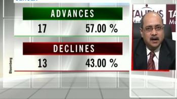 Taurus MF view on D-Street