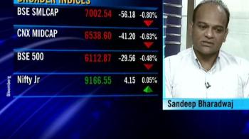 Tower capital view on markets