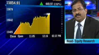 Barclays Wealth view on markets (Nov 4, 2009)