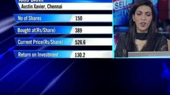 Video : Buy or sell: Axis Bank