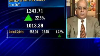 United Spirits Q1 net surges