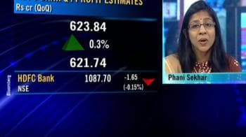 Buy or sell: HDFC Bank (Apr 23, 2009)