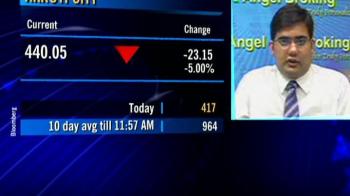 Buy or sell: Akruti City