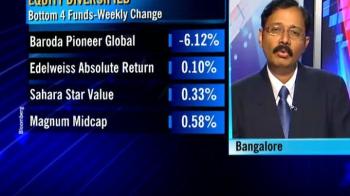 Investing in ELSS funds