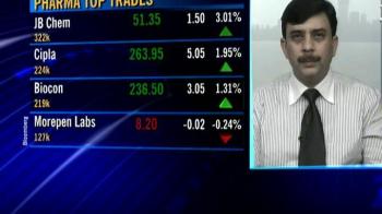 Market correction: Will it happen?