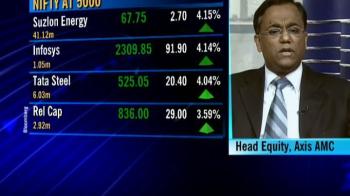 Markets poised for a correction again?