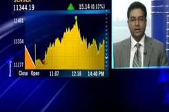 Risk appetite is back: HSBC Pvt Banking Risk appetite is back: HSBC Pvt Banking