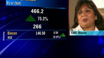 Biocon Q4 net dips 62% on MTM losses