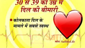World Heart Day special